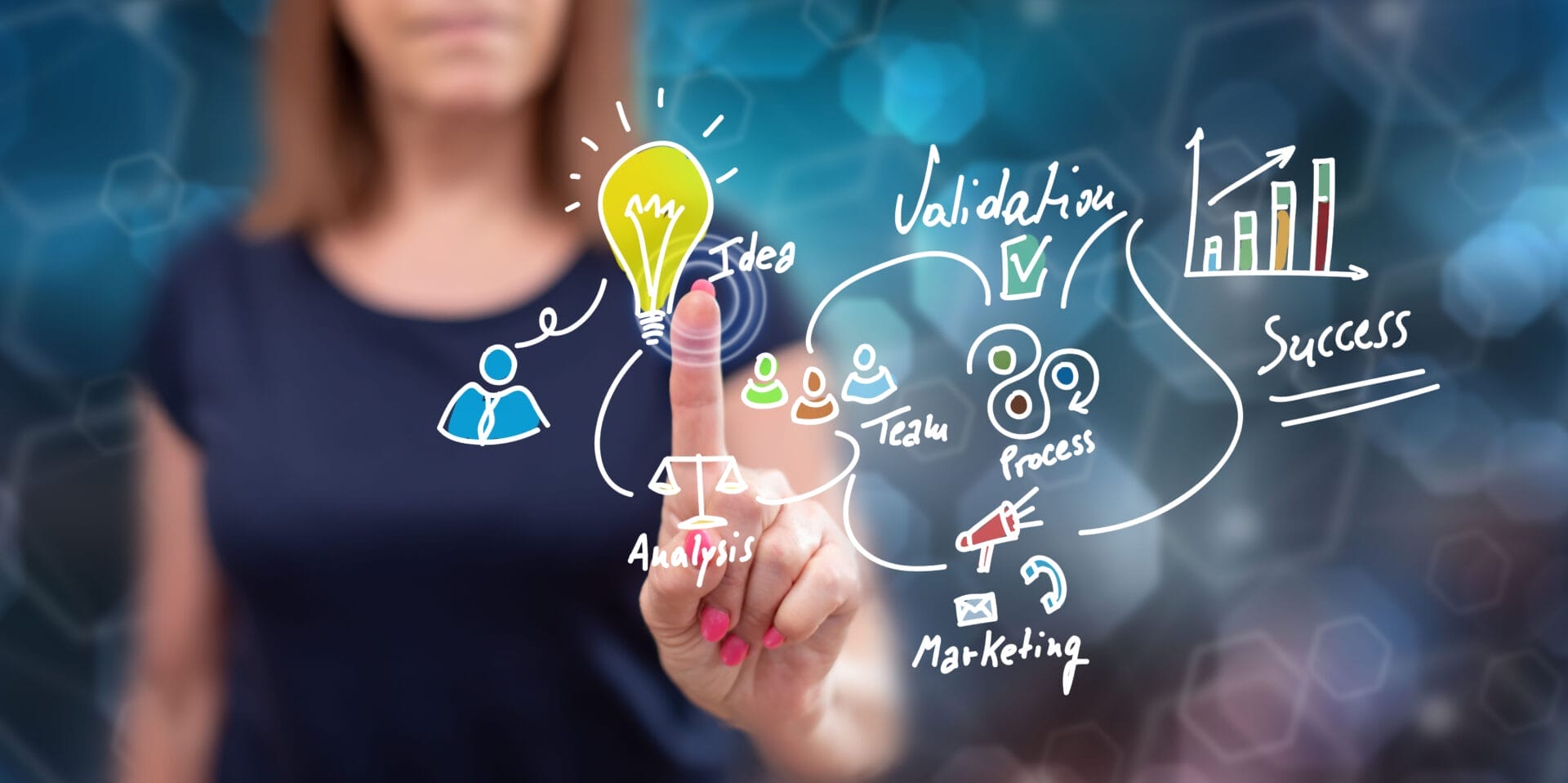Strategieentwicklung - Digitalisierungsstrategie